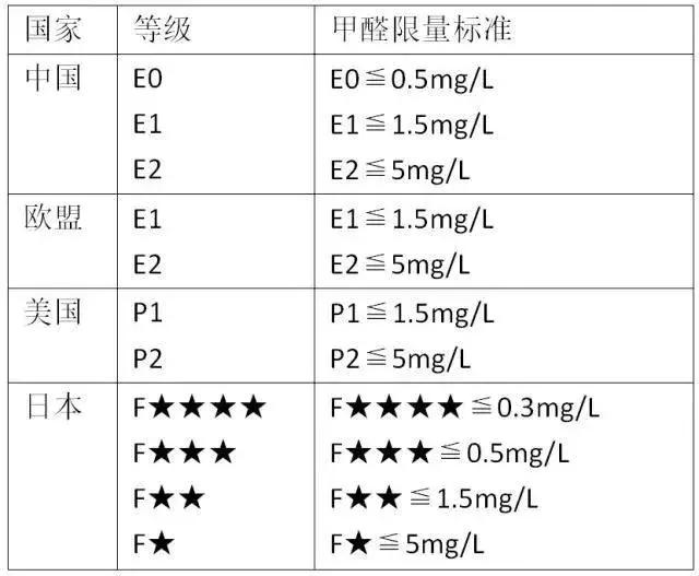 新房如何除甲醛？最权威的做法都在这儿了！